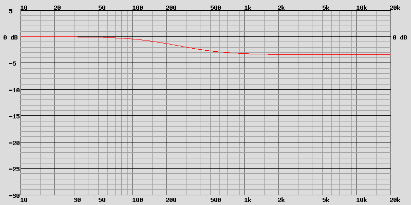 courbe de réponse filtre RLCP